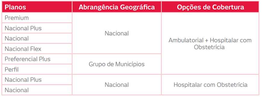 Cobertura Bradesco Saúde - Barueri